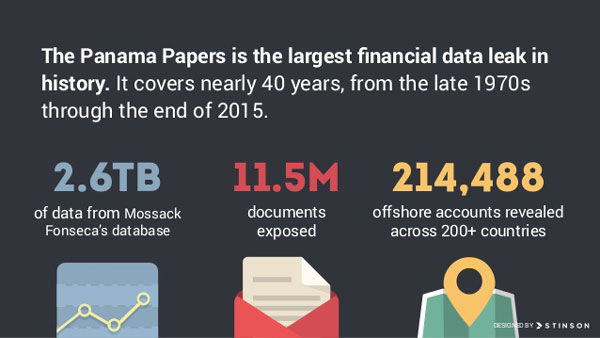 Panama Papers